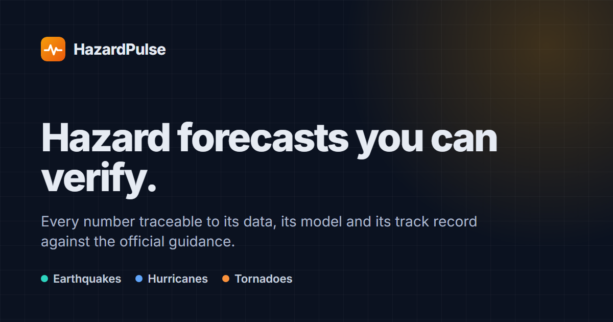 Tornado chance by storm, next 60 minutes — HazardPulse